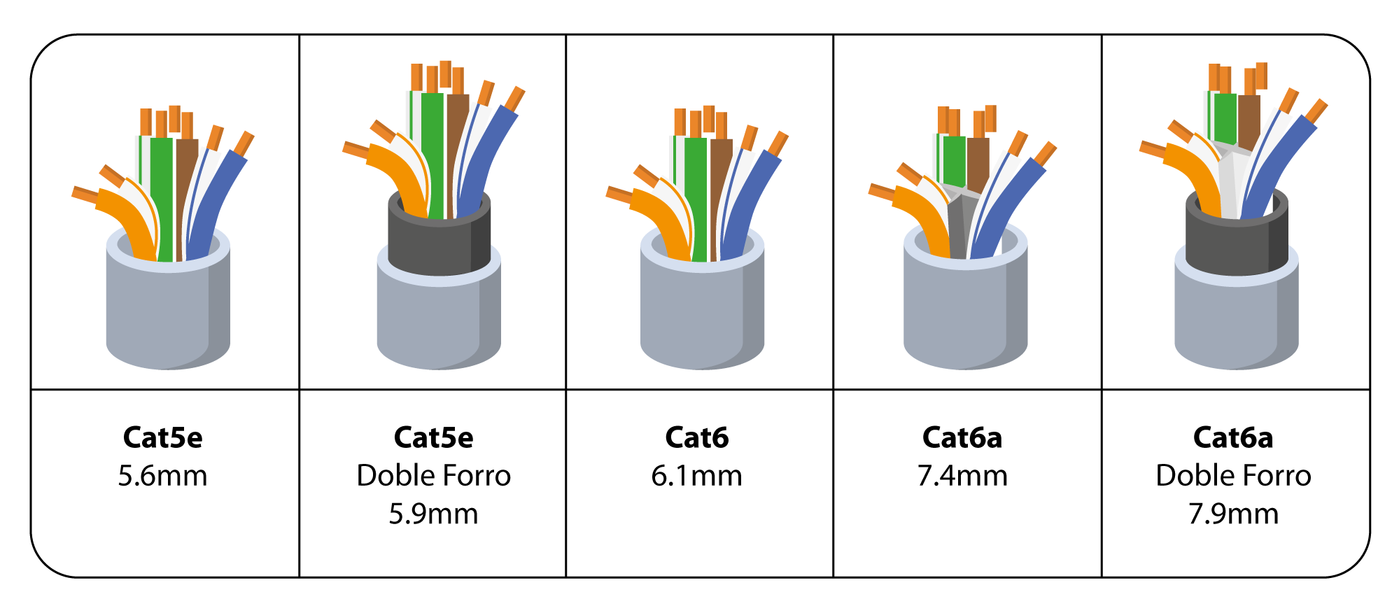 Imagen del diámetro del cable